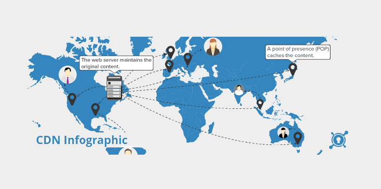 Content Delivery Network