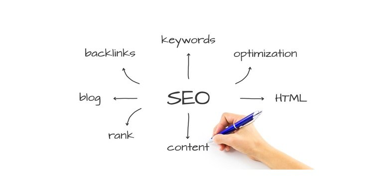 SEO methods
