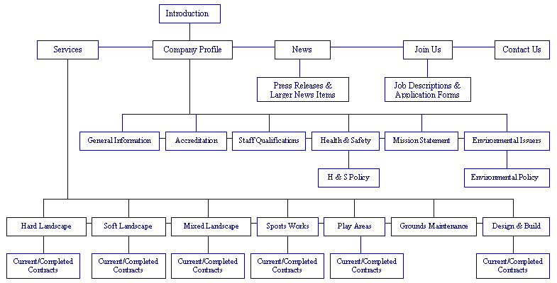 top-level-sitemap