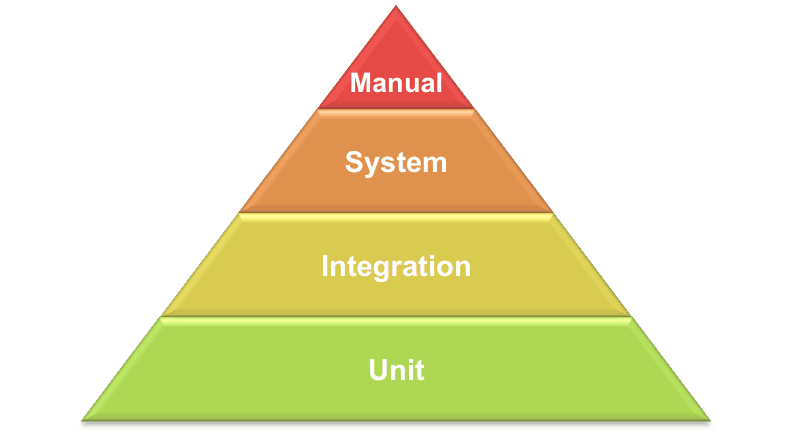 run unit tests