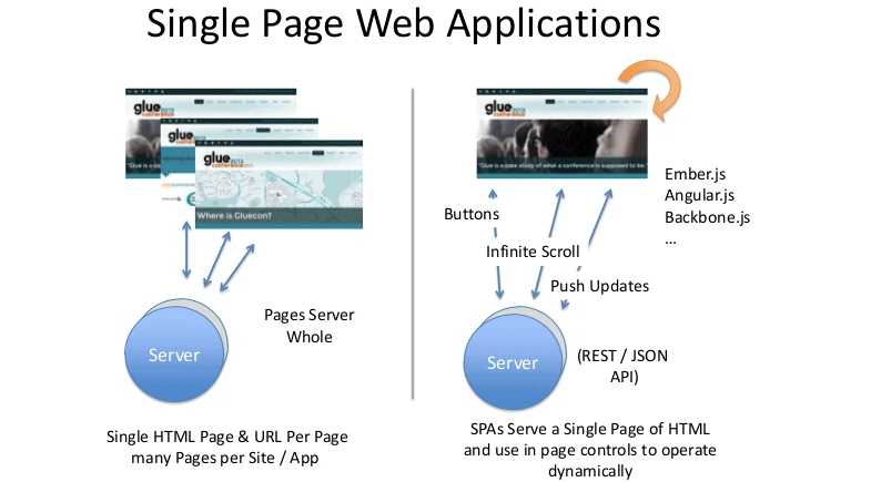 single-page-web-application