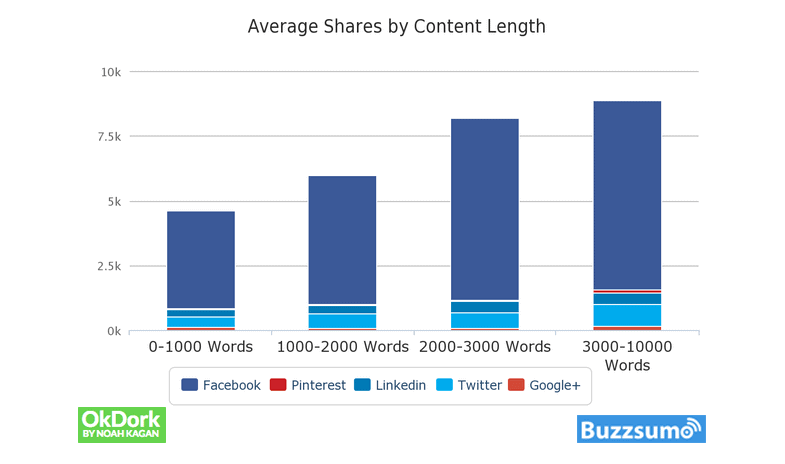 Average share