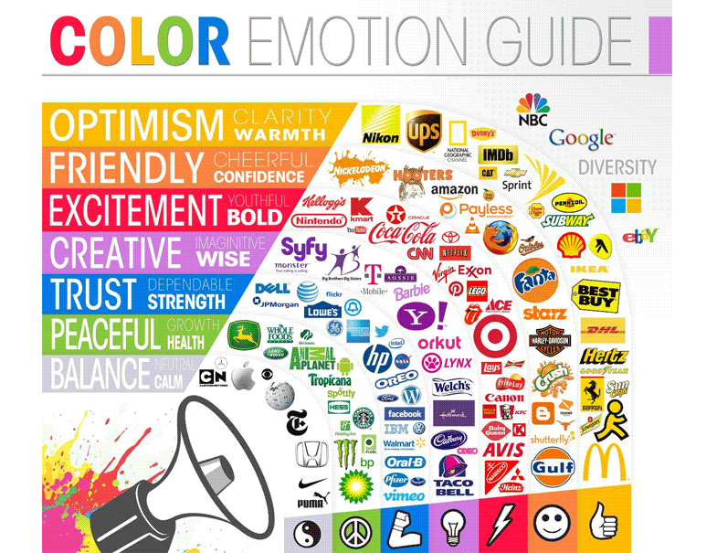 WordPress website conversions