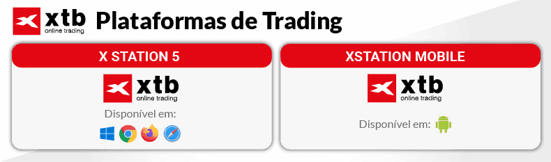 plataformas de trading
