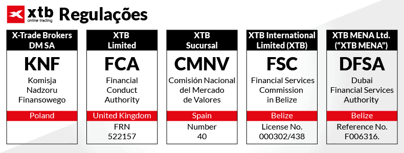 regulacoes xtb