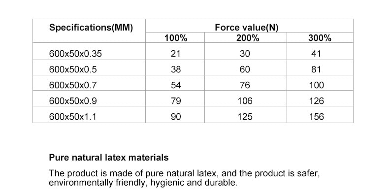 Mini loop weerstandsbanden set 5 stuks