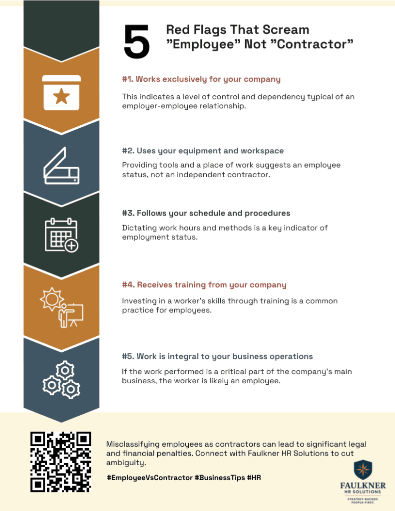 Infographic showing 5 red flags that indicate a worker is an employee and not a contractor: works exclusively for the company, uses company equipment and workspace, follows company schedule and procedures, receives training from the company, and performs work integral to business operations.