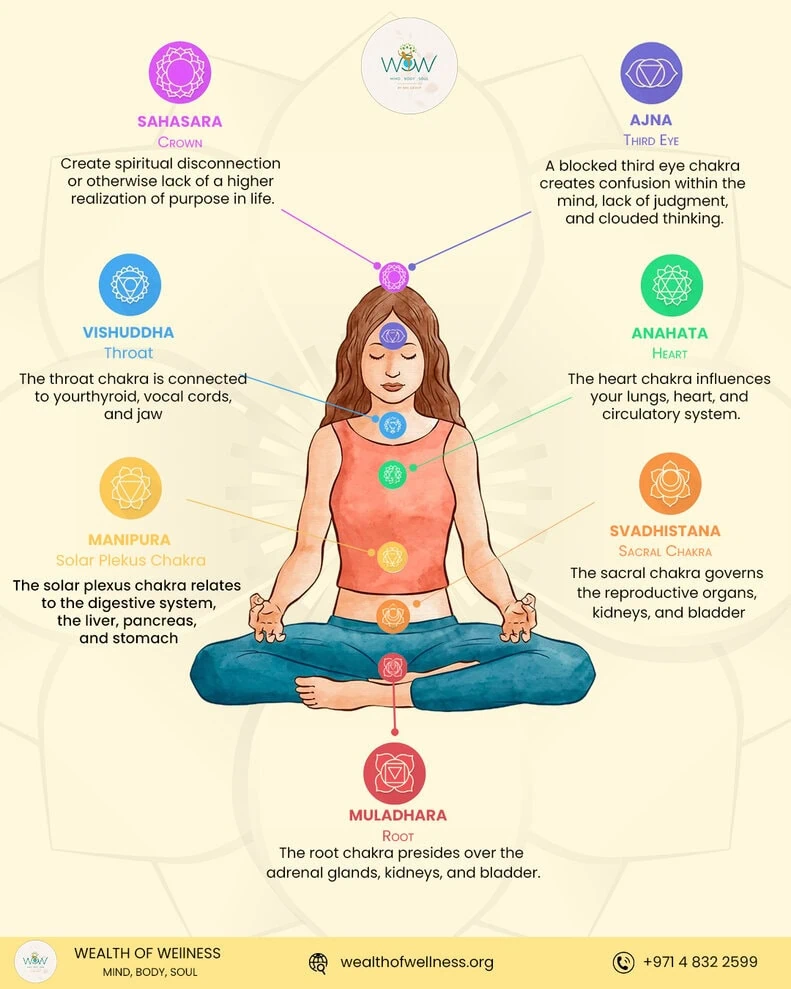 A Beginner’s Guide to the 7 Chakras and Their Meanings