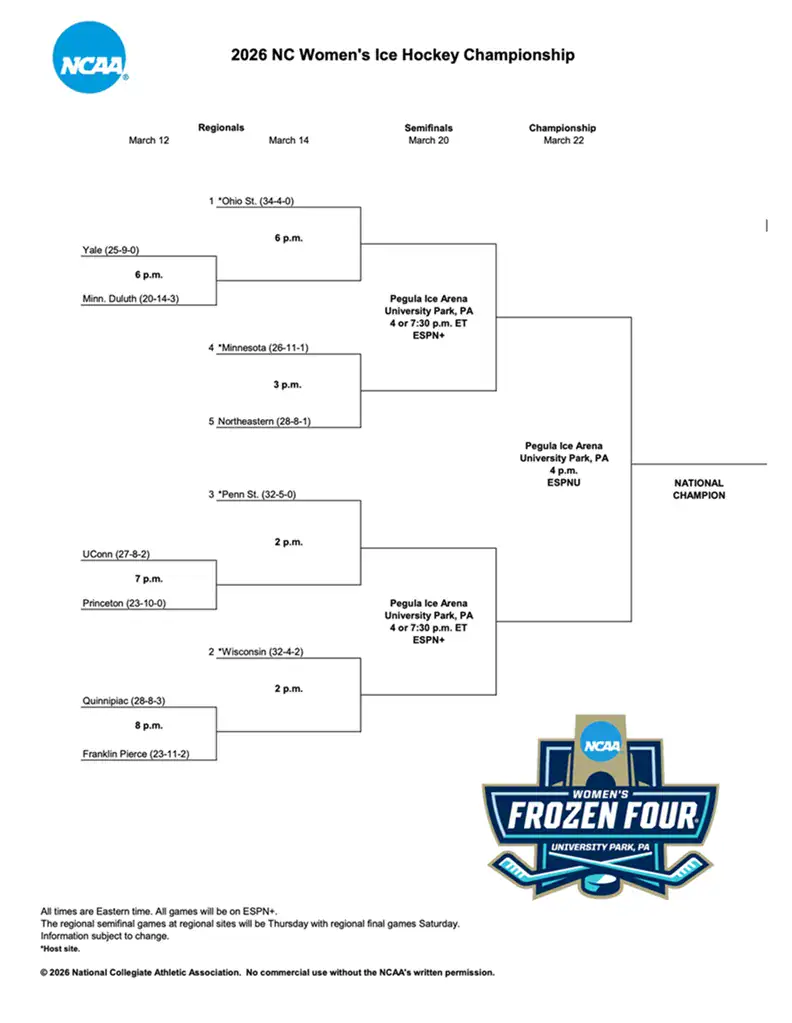 Printable 2026 Women's Frozen Four Bracket