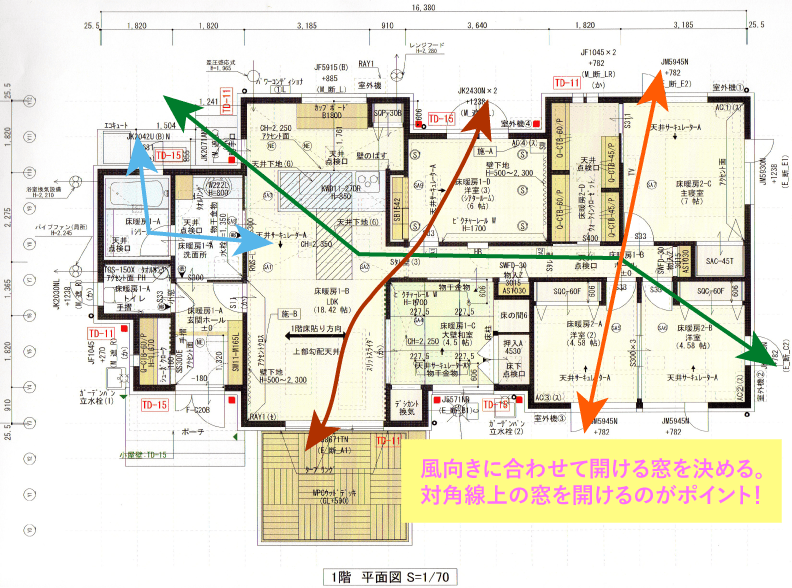 換気の仕方