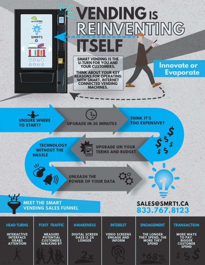 SMRT1-Vending-it-Reinventing-Itself-Infographic