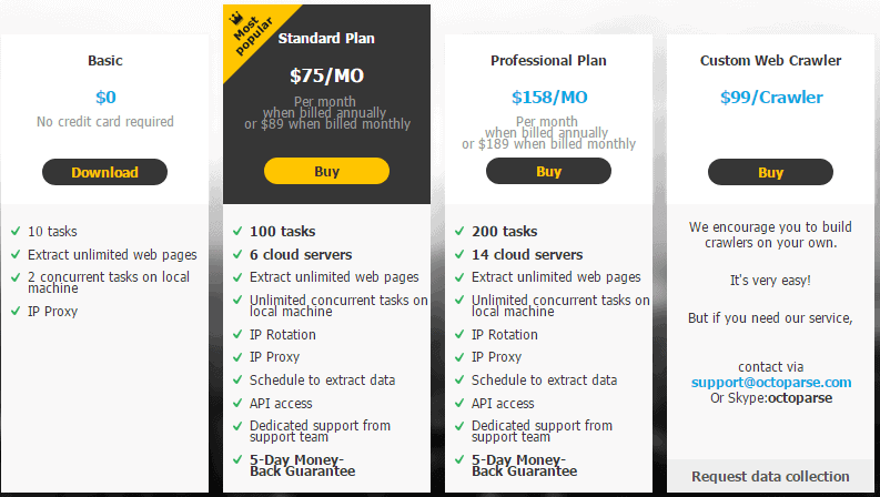 pricing