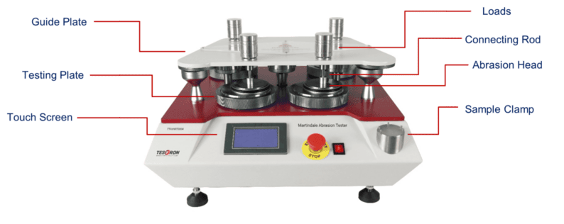 Product structre of Martindale Abrasion Tester