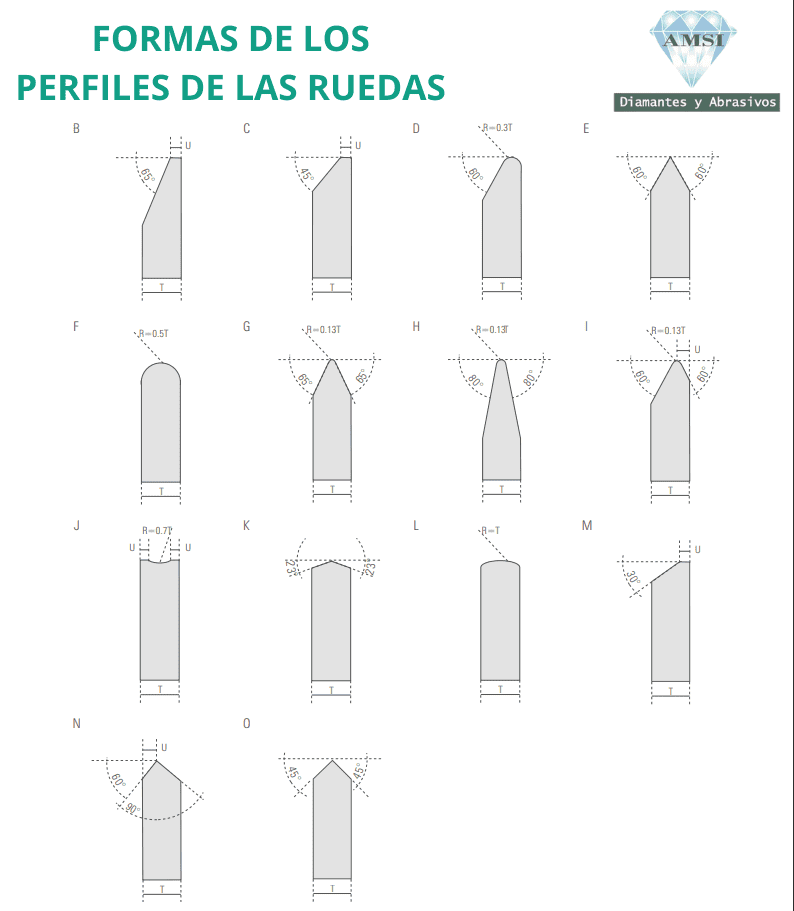 perfiles
