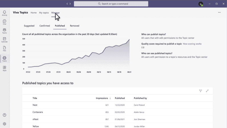 Viva Topic management screenshot