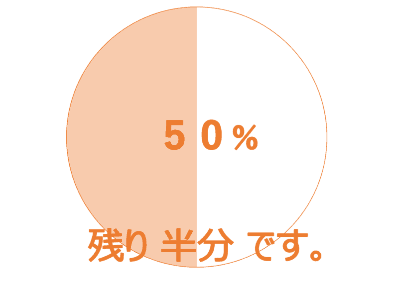 進捗状況50％-残り半分です。