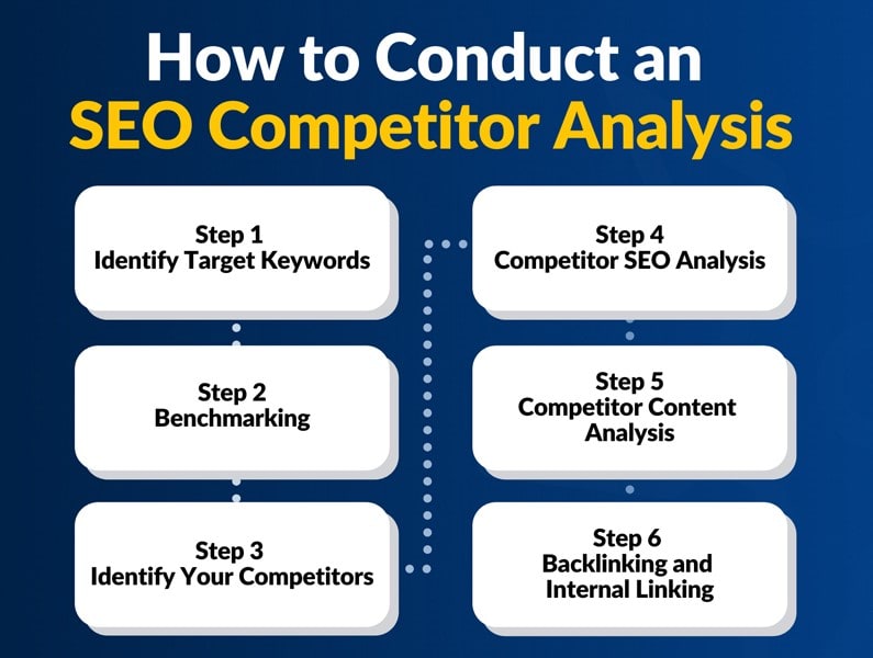 How To Do A Competitor Website Analysis