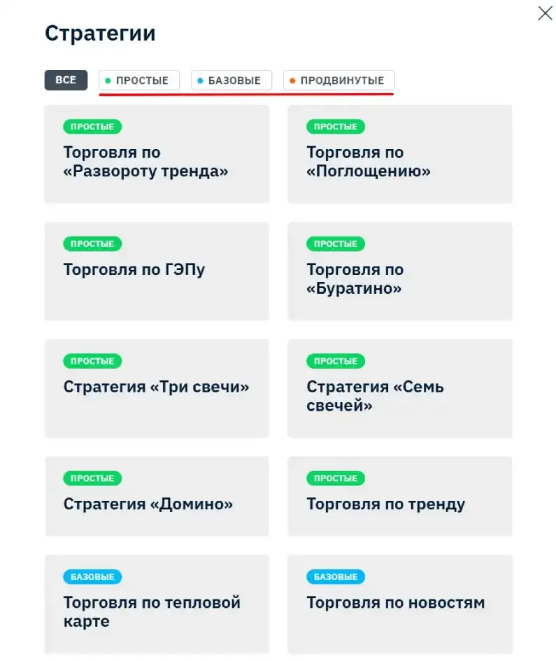 Торговые стратегии Бинариум