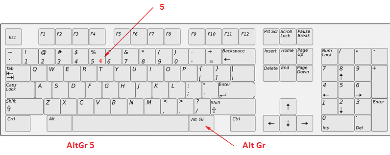 Hoe je € Euroteken toetsenbord? Sneleren