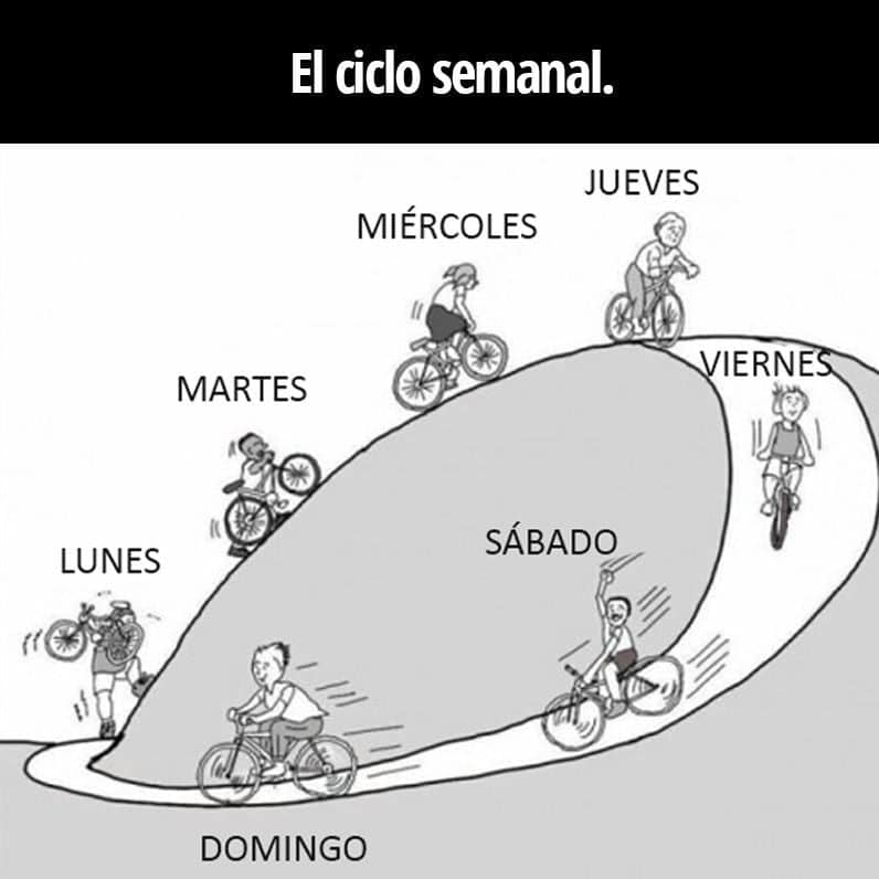 ¿Cuál día de la semana es mejor para iniciar y terminar tu sprint?