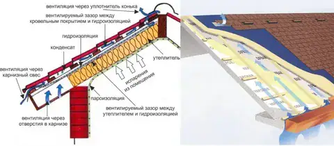 кровельная вентиляция