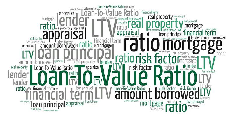 loan to value ration real estate word cloud