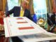 Trump’s economic promises to Black voters are falling short