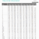 Tablas de velocidad