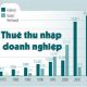 Chậm nộp thuế thu nhập doanh nghiệp