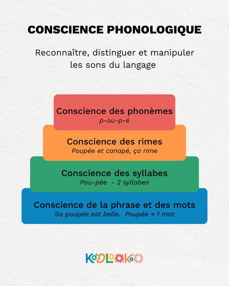 conscience phonologique