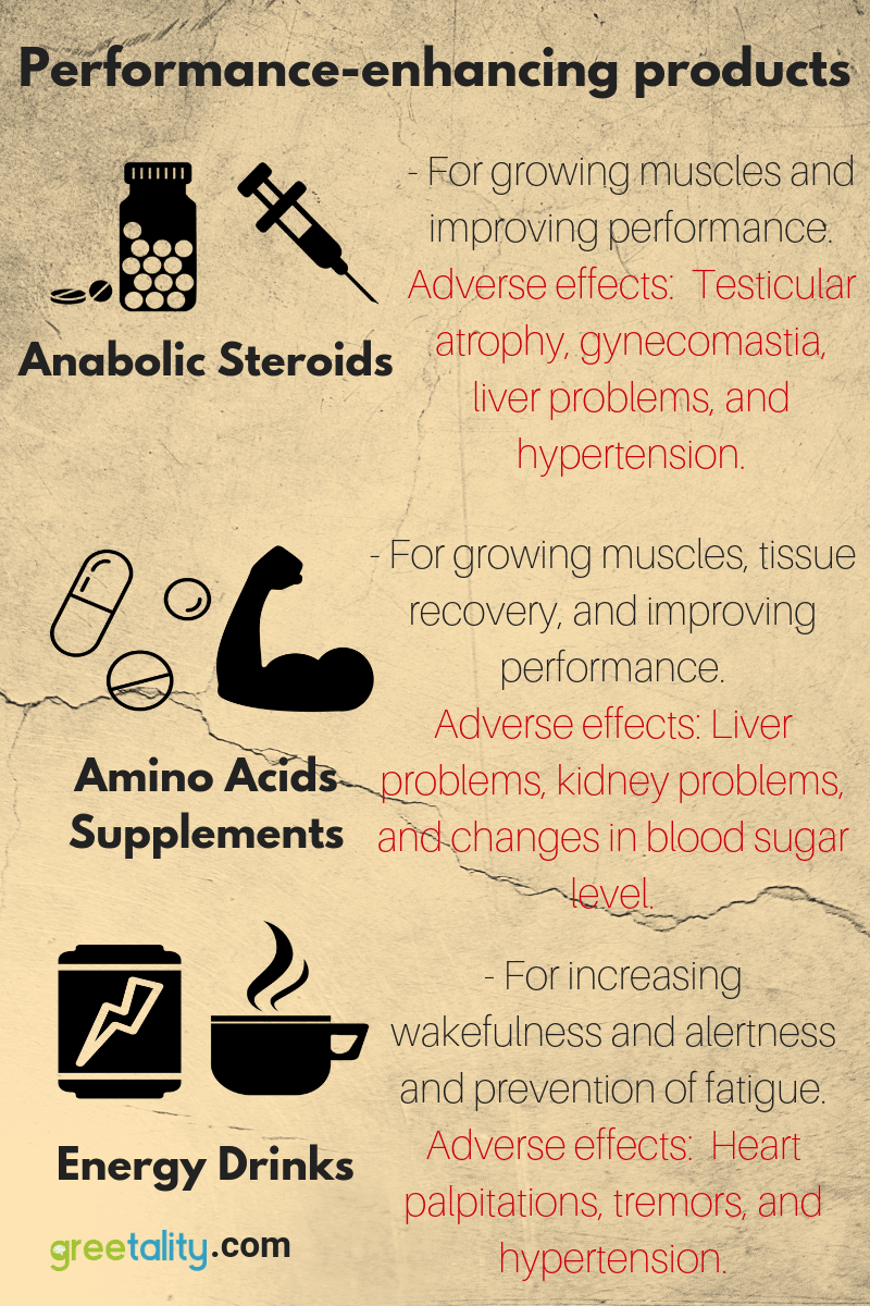 Anabolic Steroids