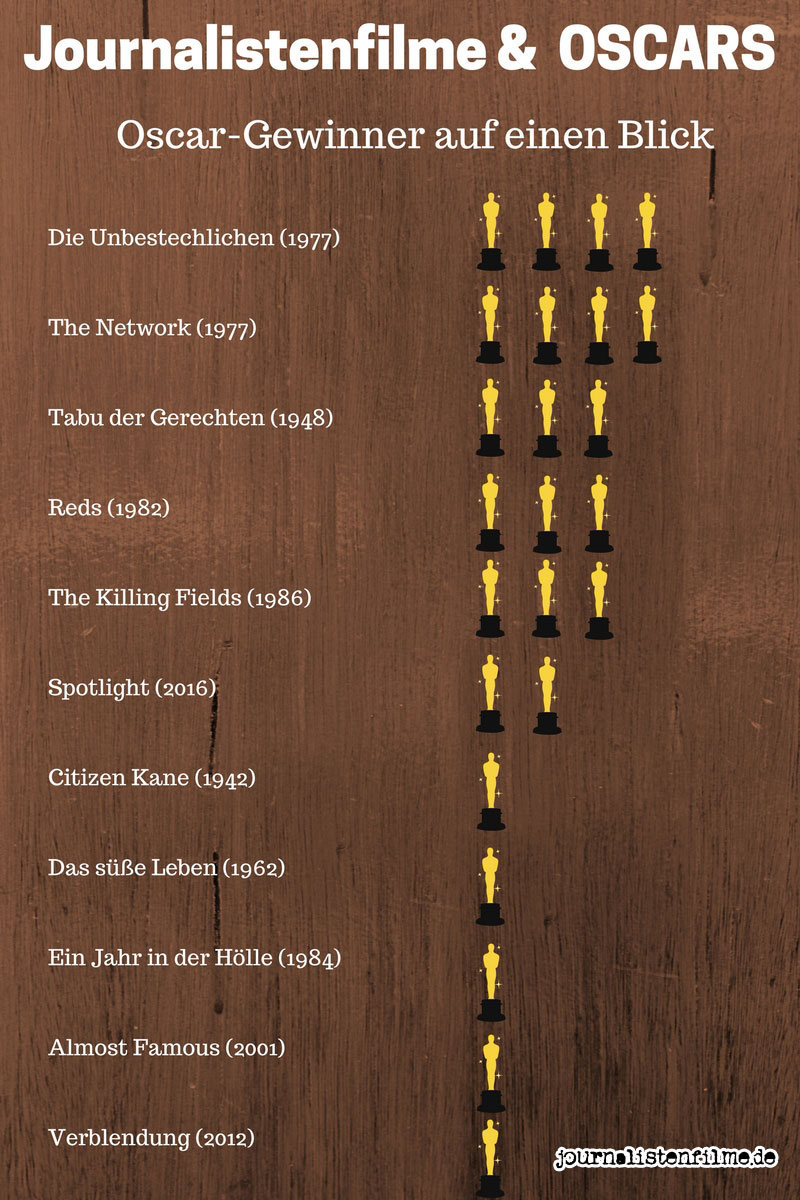 Oscars-Web