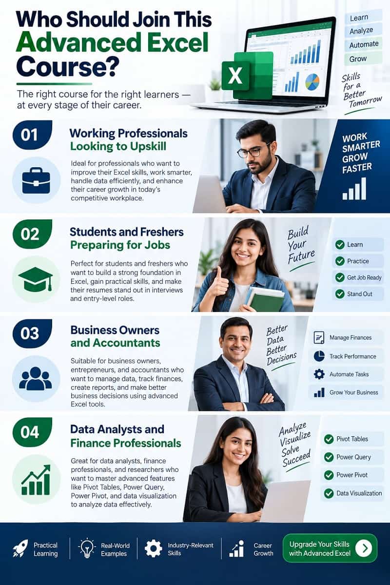 Who Should Join This Advanced Excel Course infographic for working professionals, students, business owners, and data analysts