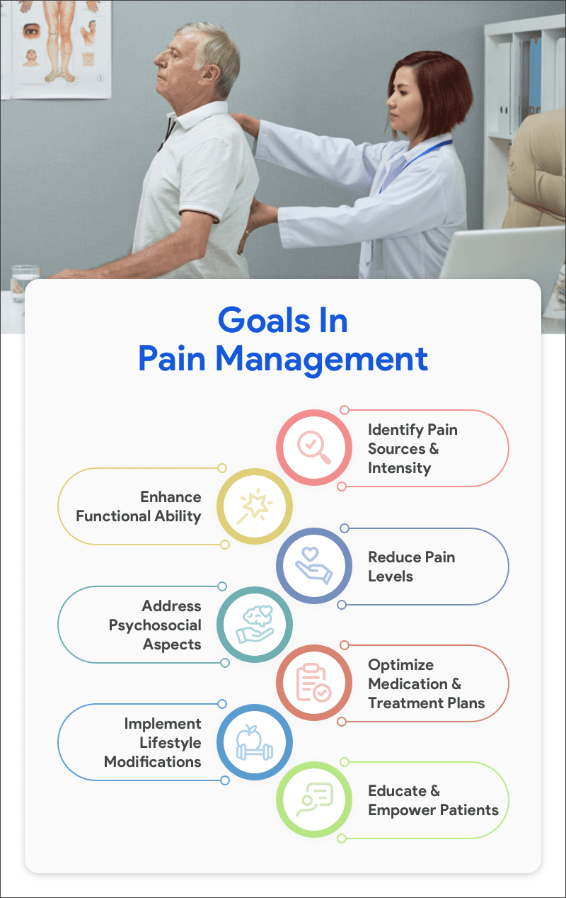 Pain Management in Toxicology- Goals in Pain Management