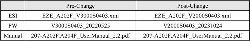 TPM Specification Change Notice 207-A202F V30 - 20231114-1