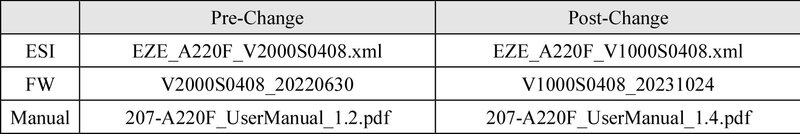 TPM Specification Change Notice 207-A220F V20 - 20231114-1