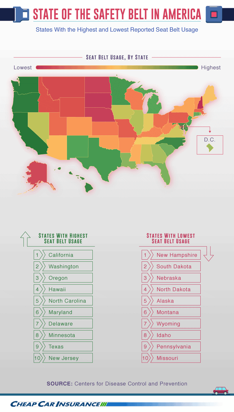 state-of-the-safety-belt-in-america