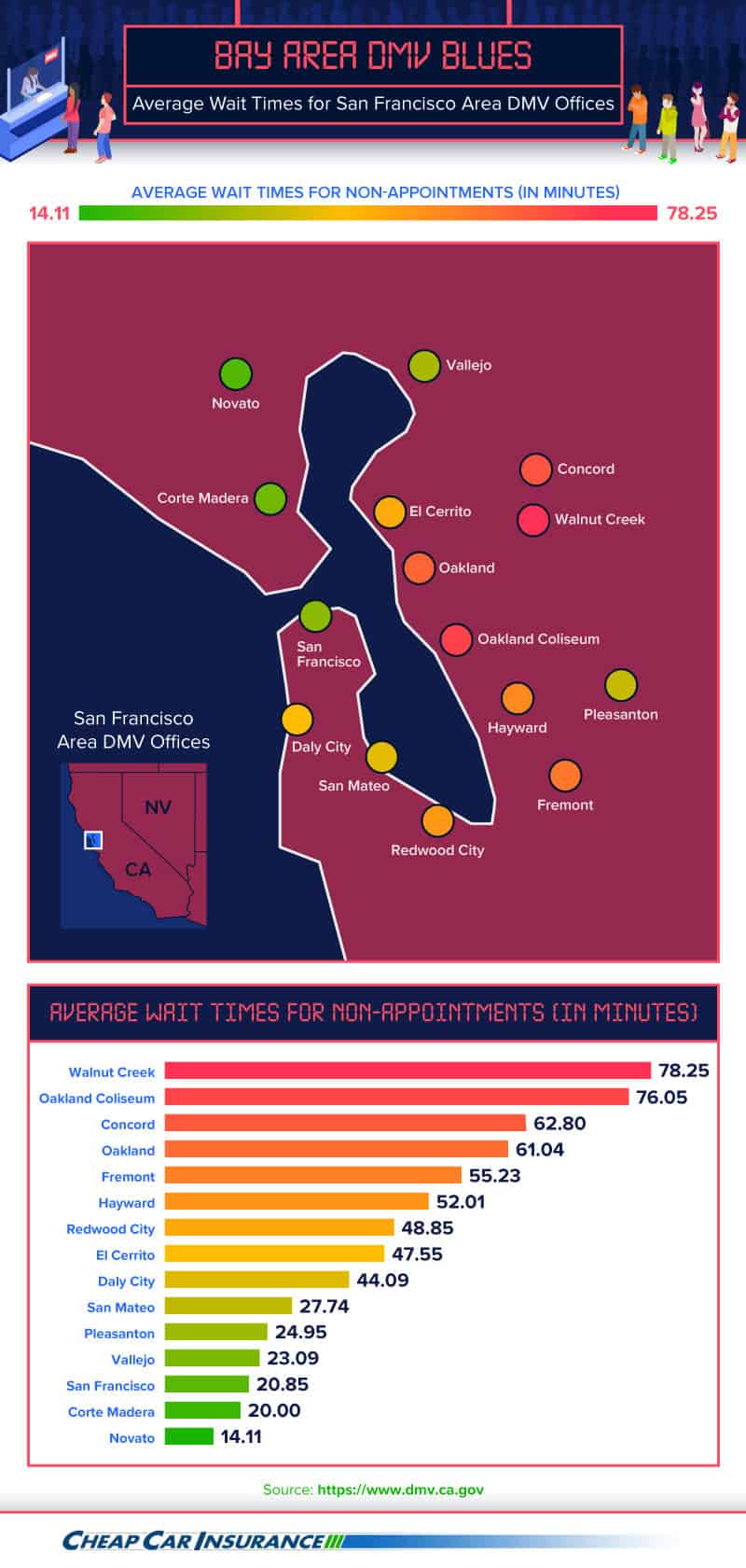 Bay Area DMV Blues, Average Wait Times for San Francisco Area DMV Offices