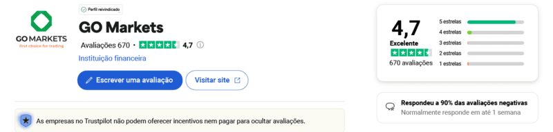 Avaliações da GO Markets no Trustpilot