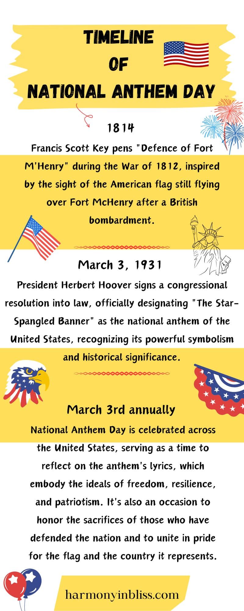 Timeline Of National Anthem Day
