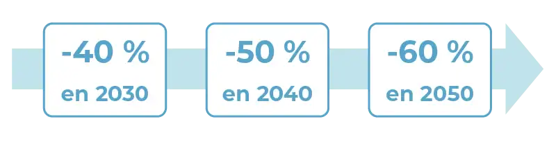 objectifs du décret tertiaire
