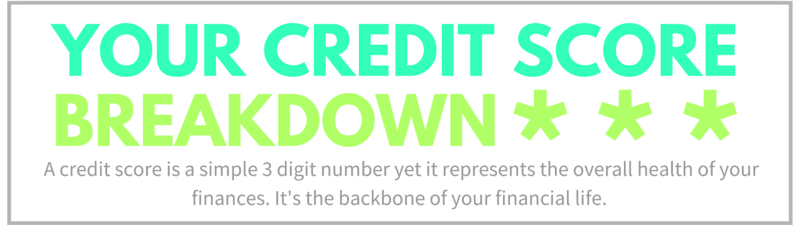 Credit score