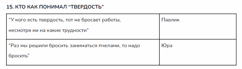 Дневник Коли Синицына, викторина, игра, вопросы по тексту, работа с текстом, задания с ответами