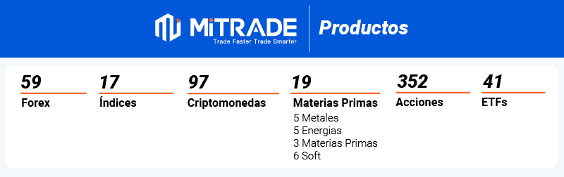 mitrade products latam
