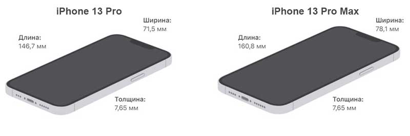 Какой Apple iPhone купить в конце 2021 года? 3 Размеры и вес iPhone 13 Pro и iPhone 13 Pro Max