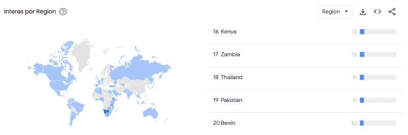 Uso de Exness por región