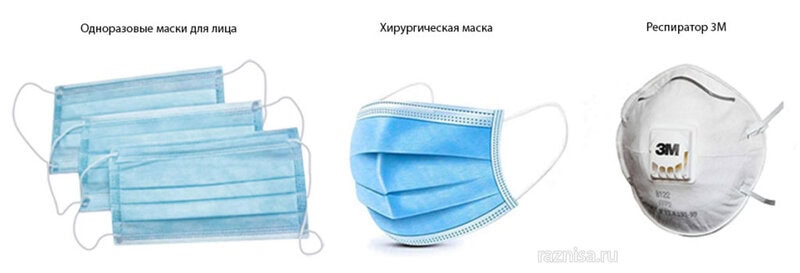 Сравнение Масок и Респираторов 1 Виды Масок для лица и Респираторов
