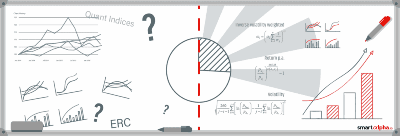 Financial data analysis with charts and graphs for Quantilia platform.