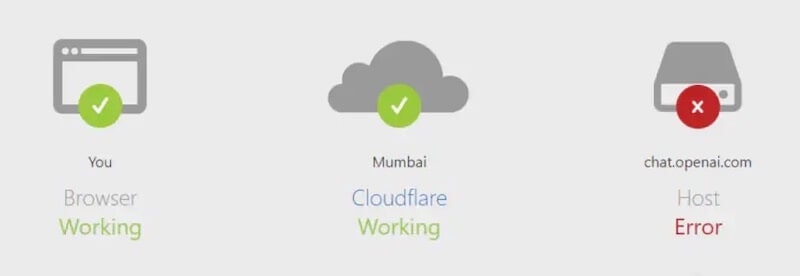 What-is-Error-Code-524-Timeout-Occurred-Issue-in-ChatGPT