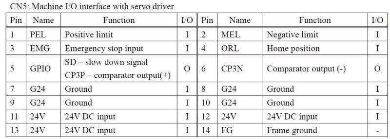 102-M1A1-GEN_102-T1A1-DUM之Pulse_Encoder自我檢測_實現步驟說明_硬體_CN5_machine IO interface with servo driver